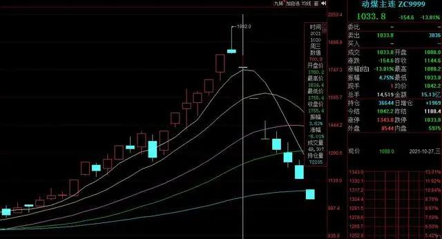 全球“纸贵”，零售“知秋”