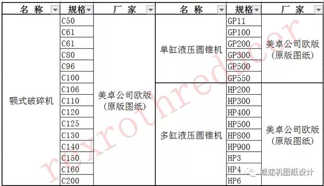 美卓hp900圆锥破碎机图纸的简单介绍