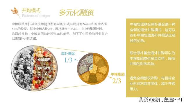不会做策划案PPT?看看大神如何一步步做的!附源文件!