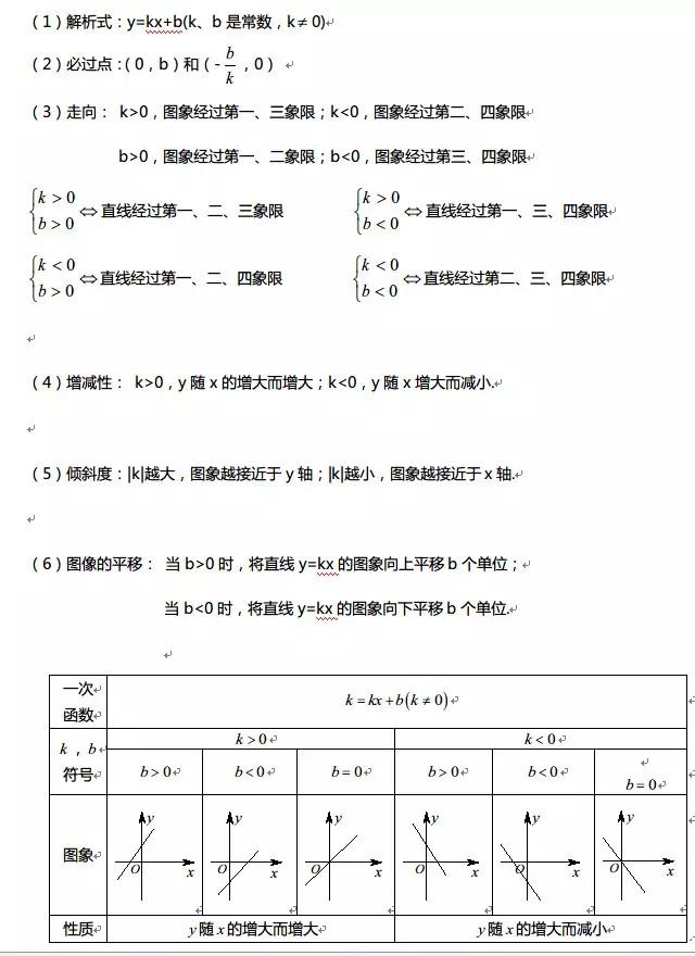 总结高中数学函数知识点 有必要复习 接受吧 附印刷本 函数公式网