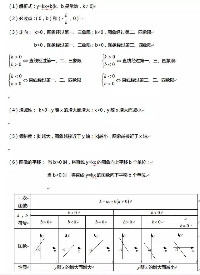 总结高中数学函数知识点 有必要复习 接受吧 附印刷本 函数公式网