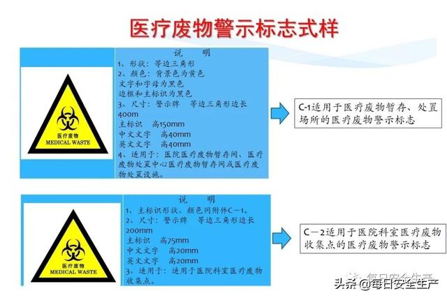 指令标志