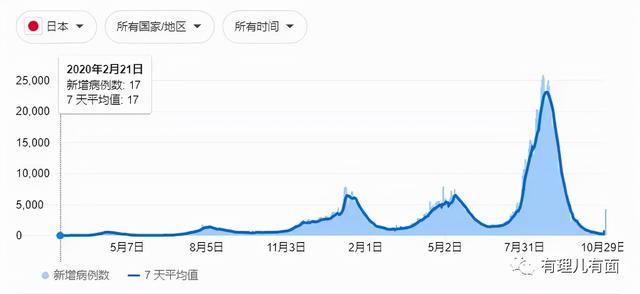 外国组织竟然要求香港“与病毒共存”！？