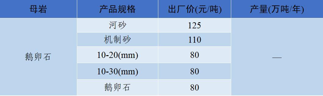 郴州洗砂机价格