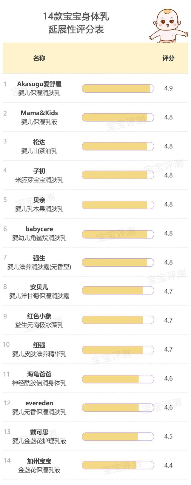 婴儿用松达身体乳