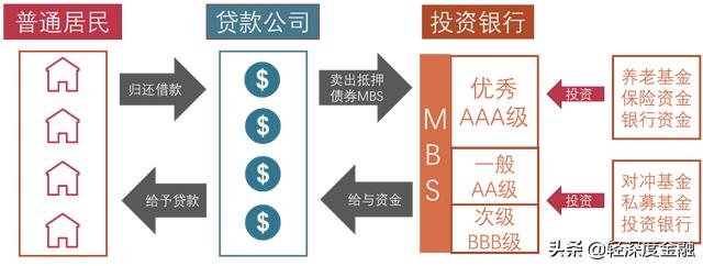 次贷危机 4万亿「次贷危机 知乎」