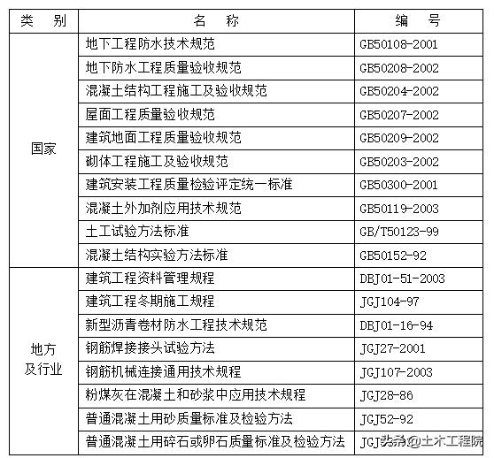 砂石材料性能试验试验报告