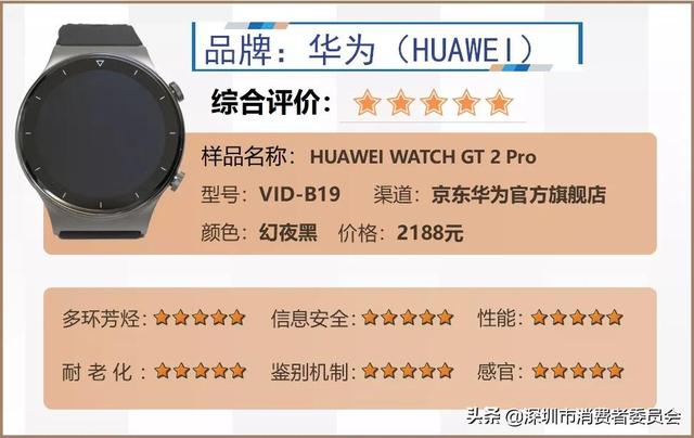 热销智能手表测评，五个方面为你分析哪款值得入手~