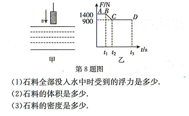 浮力计算公式