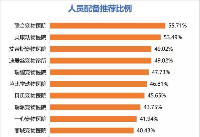 深圳宠物美容 深圳宠物美容（深圳宠物救助站） 动物