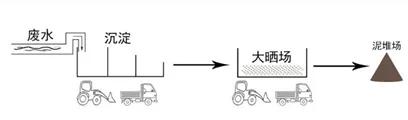 洗砂机无污染带水罐