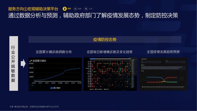 智慧医疗报告（需求篇）2020