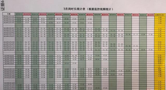 腾讯员工因“每天在岗不足8小时”被辞，反诉要加班费等500余万