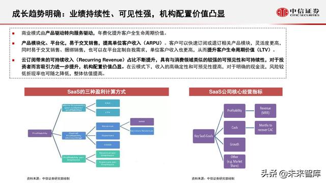 云计算行业研究：化繁为简，把握核心云-第7张图片-9158手机教程网