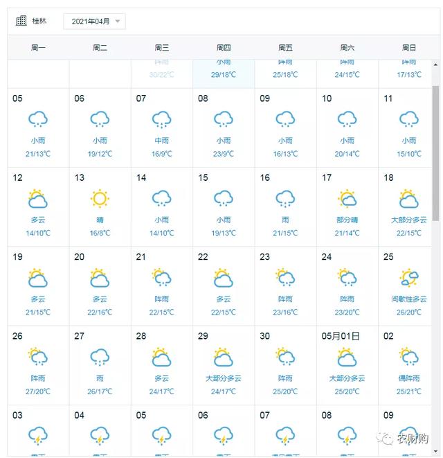 4月管理｜春梢8-9分老熟环割，5-7天二保，一周后喷控梢药2