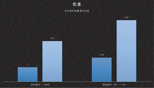 龙王回归——小米MIX 4详细测评