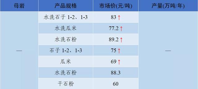济宁锤式制砂机价钱