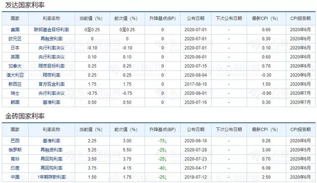 信用卡收益表