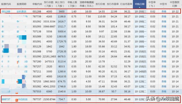 我新股中签了，却高兴不起来