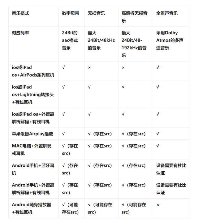 從不好用到真香，建議你將AppleMusic進行到底