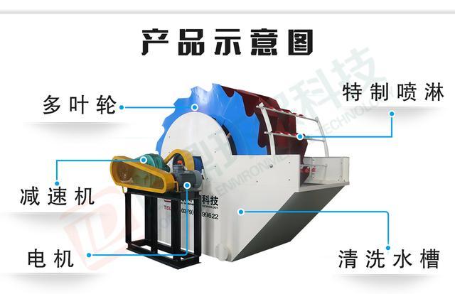 皮带链斗洗砂机