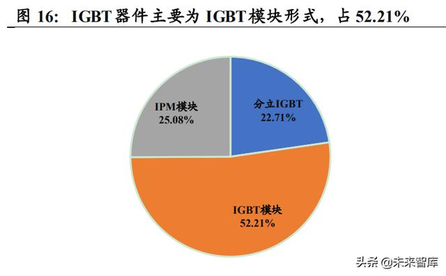 功率半导体行业深度报告：新能源需求引领，行业快速发展