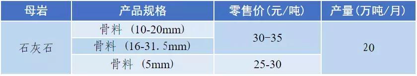 南充砂石价目表