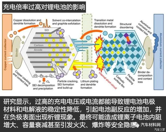 电动汽车800V高压充电技术现状及趋势