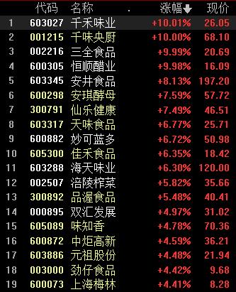 午后市场突发跳水，沪指一度失守3500点，发生了什么？