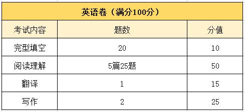 mba是指什么意思