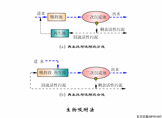 辽宁转鼓真空陶瓷过滤机