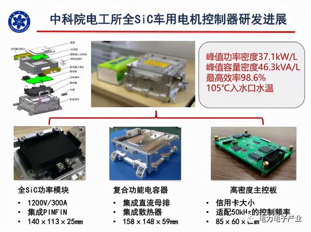 新能源汽车SiC电机驱动控制器研究进展