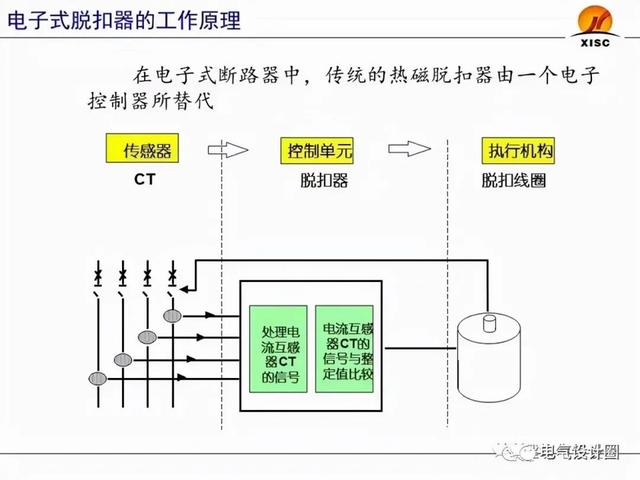 断路器整定值