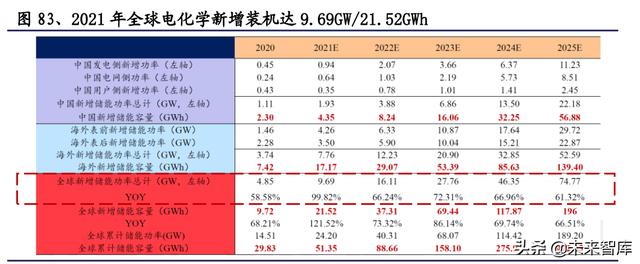 通信行业研究与投资策略：把握5G应用，拥抱双碳变革