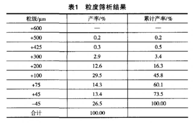 尾矿砂的主要成分
