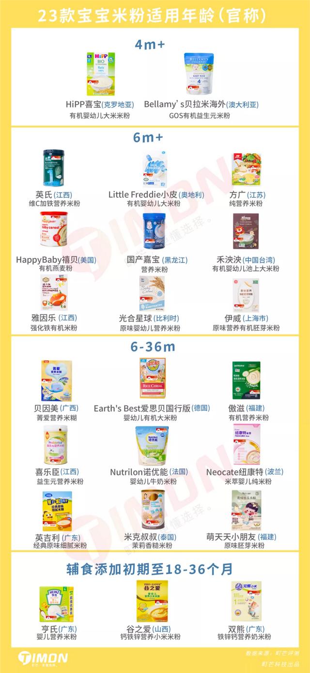 2021年23款儿童米粉评测，5款含有糖、1款检出重金属