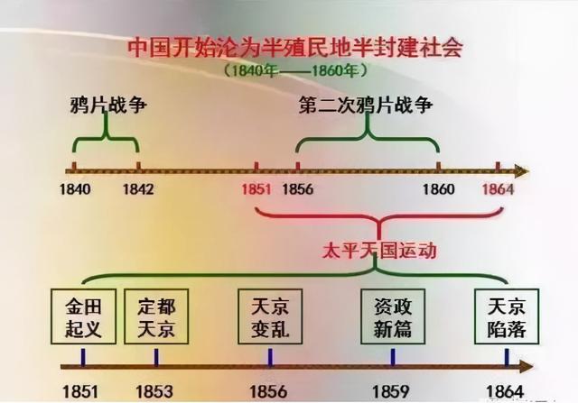 历史老师：把初中历史“画”成轴，吃透，中考成绩“稳拿”高分