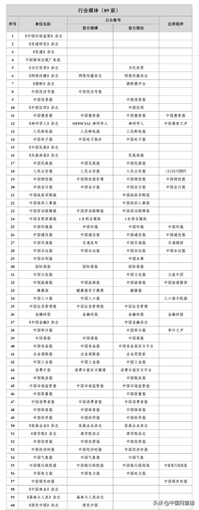 最新版《互联网新闻信息稿源单位名单》
