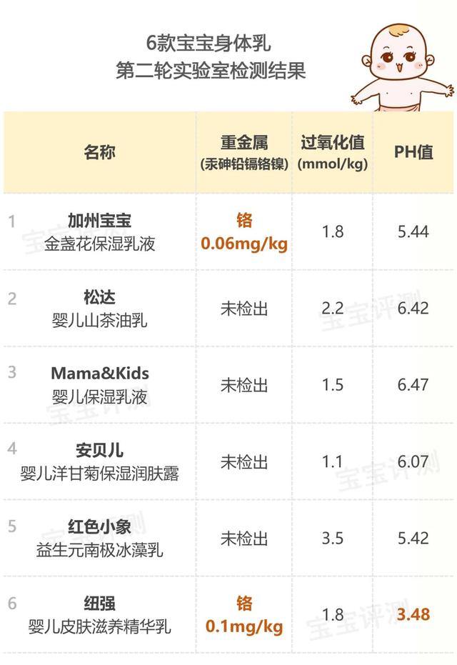 婴儿身体乳红色小象