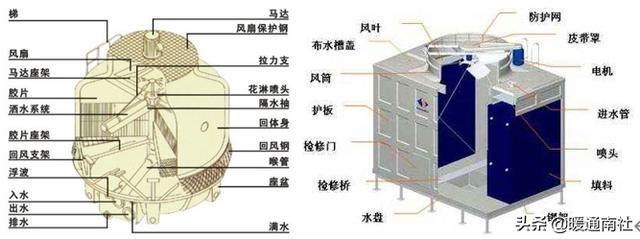 冷却塔作用