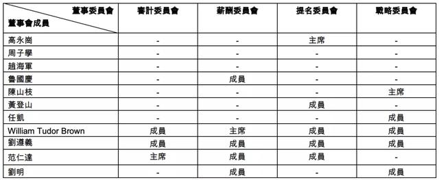 相煎何太急？75岁蒋尚义离职中芯，梁孟松退出董事会