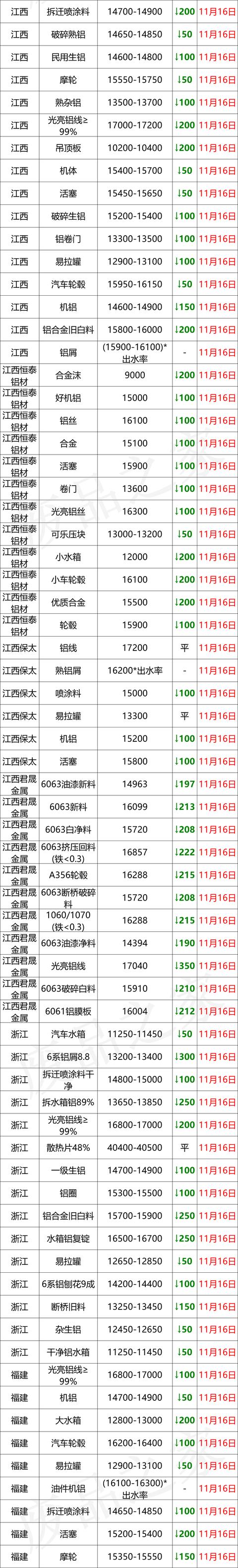 4x16平方铝电缆多少钱一米,16平方铝电缆价格