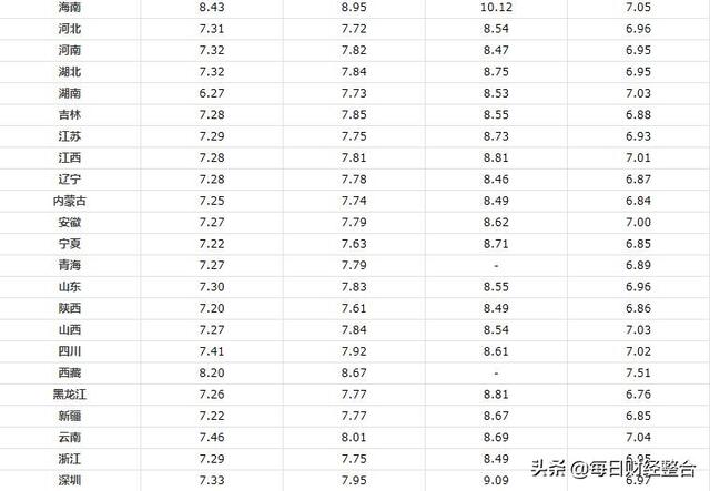 油价调整消息：今天10月14日，加油站调整后92号、95号汽油限价