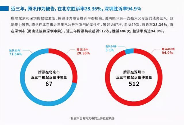 大公司维权案件胜诉率差不多高，就能为“南山必胜客”洗地吗？