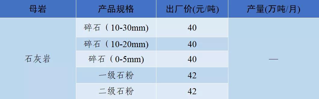 四川制砂机转让