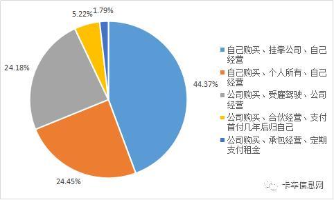 2000万货车司机经历了什么？