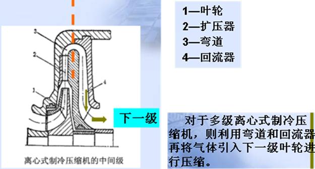 化工圆盘过滤机结构