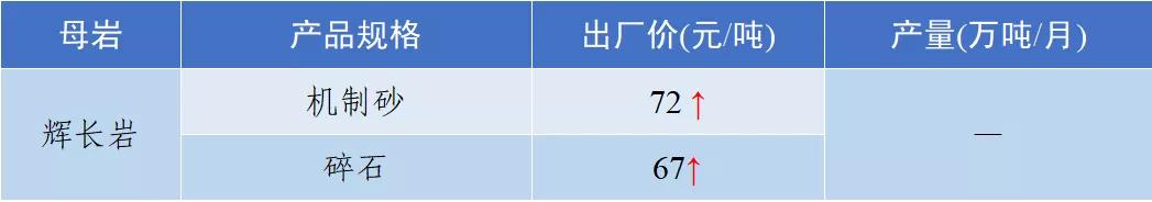 四川制砂机定制