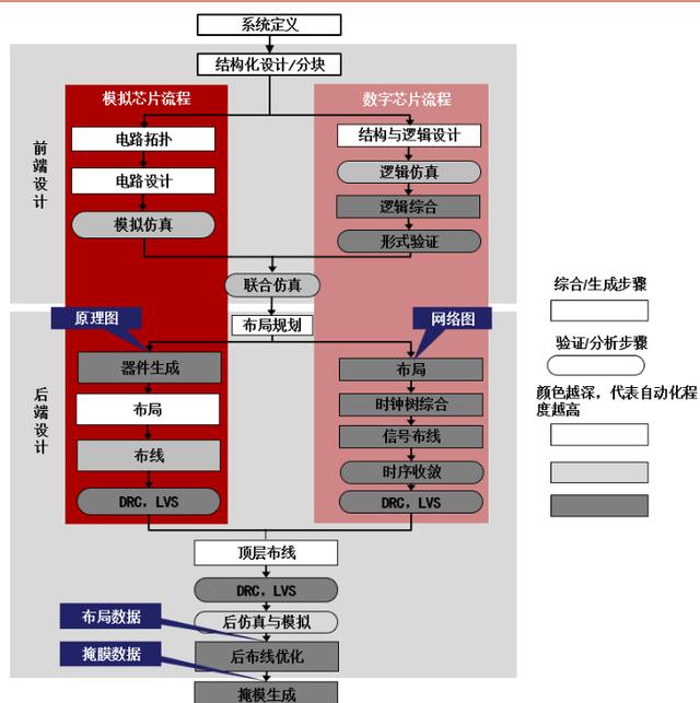 展讯4g如何进入工程模式命令