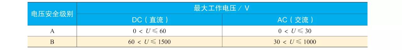 新能源汽车高压系统的安全与防护